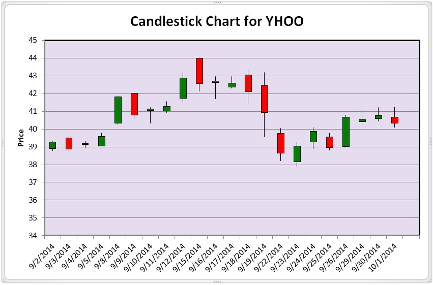 Candlestick Chart Patterns In Excel