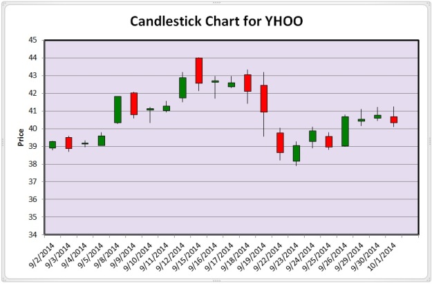 Plot- Candlestick-Chart-Excel