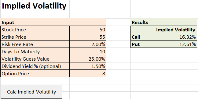 options implied volatility calculator