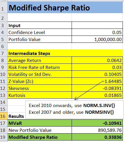 Modified Sharpe Ratio